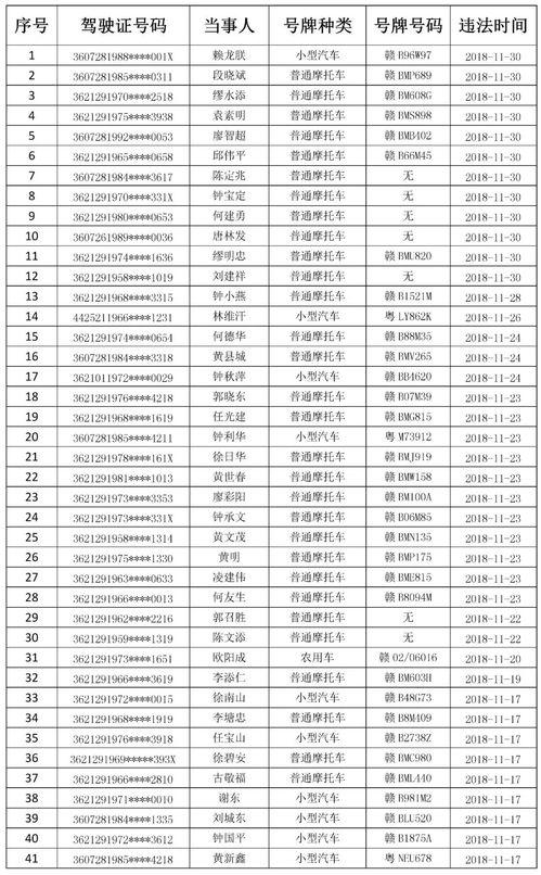 临泉酒驾今日爆料名单查询,多起酒驾事件引发社会关注